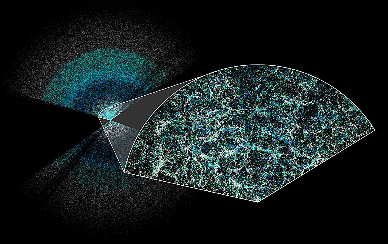Featured image for "Mapping the Universe: Dark Energy Spectroscopic Instrument Creates Largest 3D Map"