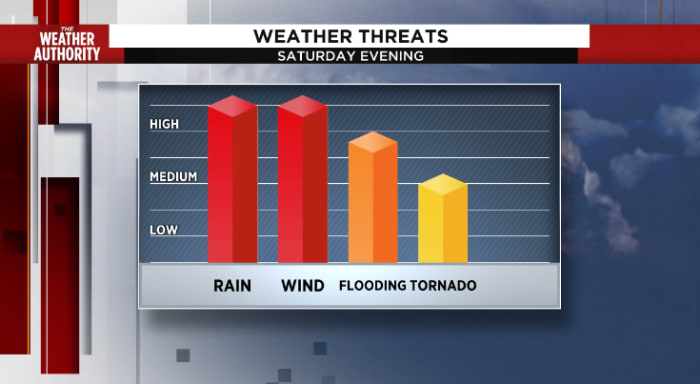 Florida Braces for Severe Weather as Governor Activates State Guard