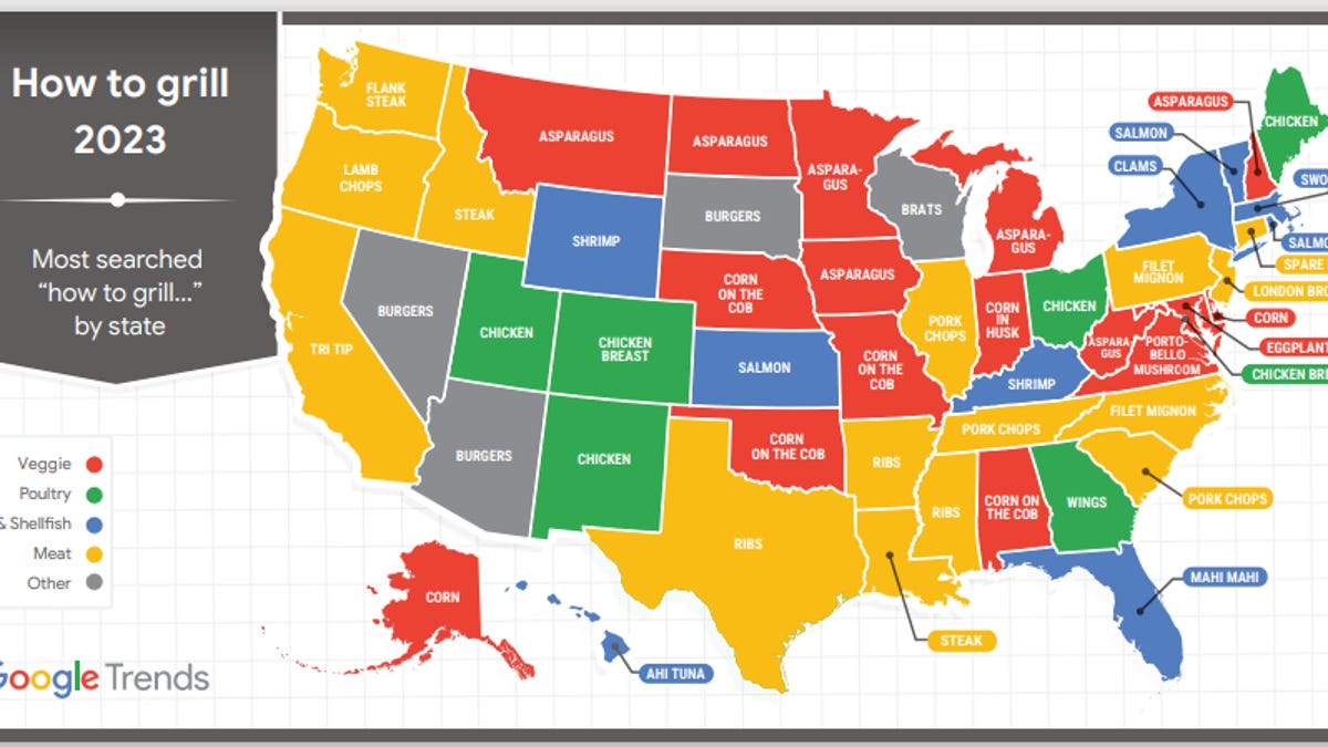 Featured image for Top BBQ Foods, Perfect Hotdog Combo, and Popular July 4th Dishes Revealed