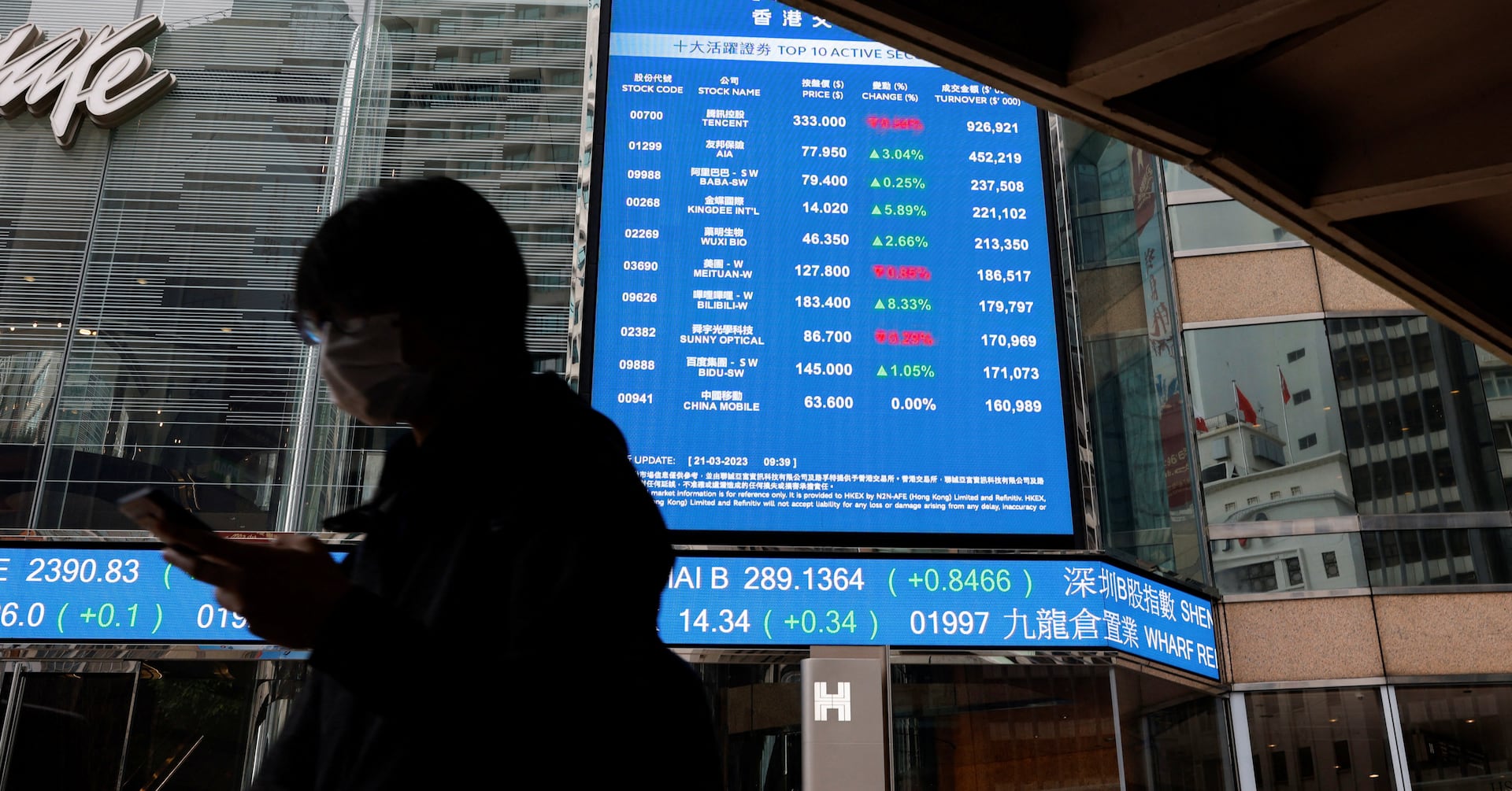 Featured image for Global Markets React to Fed Comments, Middle East Tensions, and Potential Iran Strike