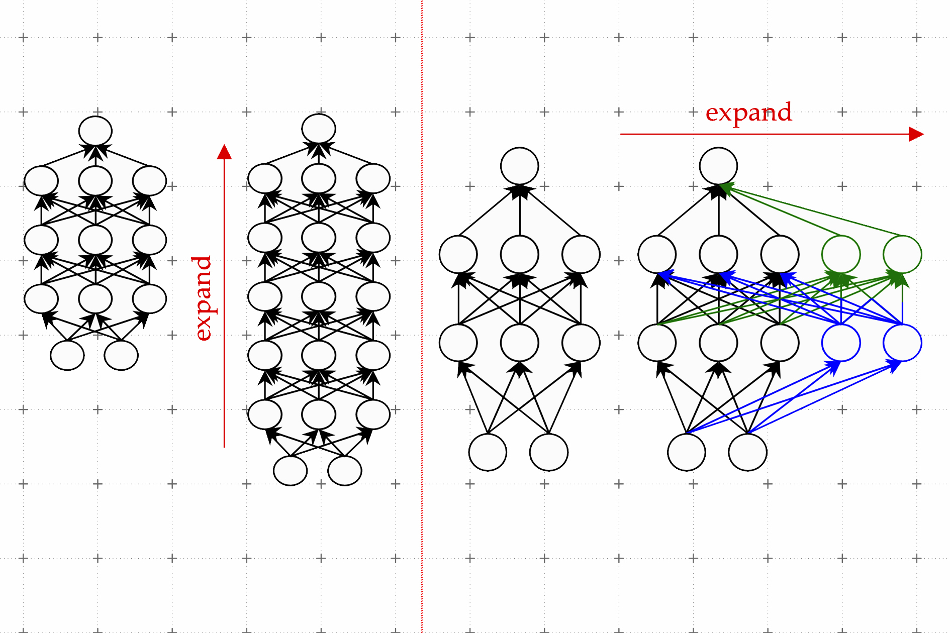 Revolutionizing Machine Learning: Techniques and Discoveries.