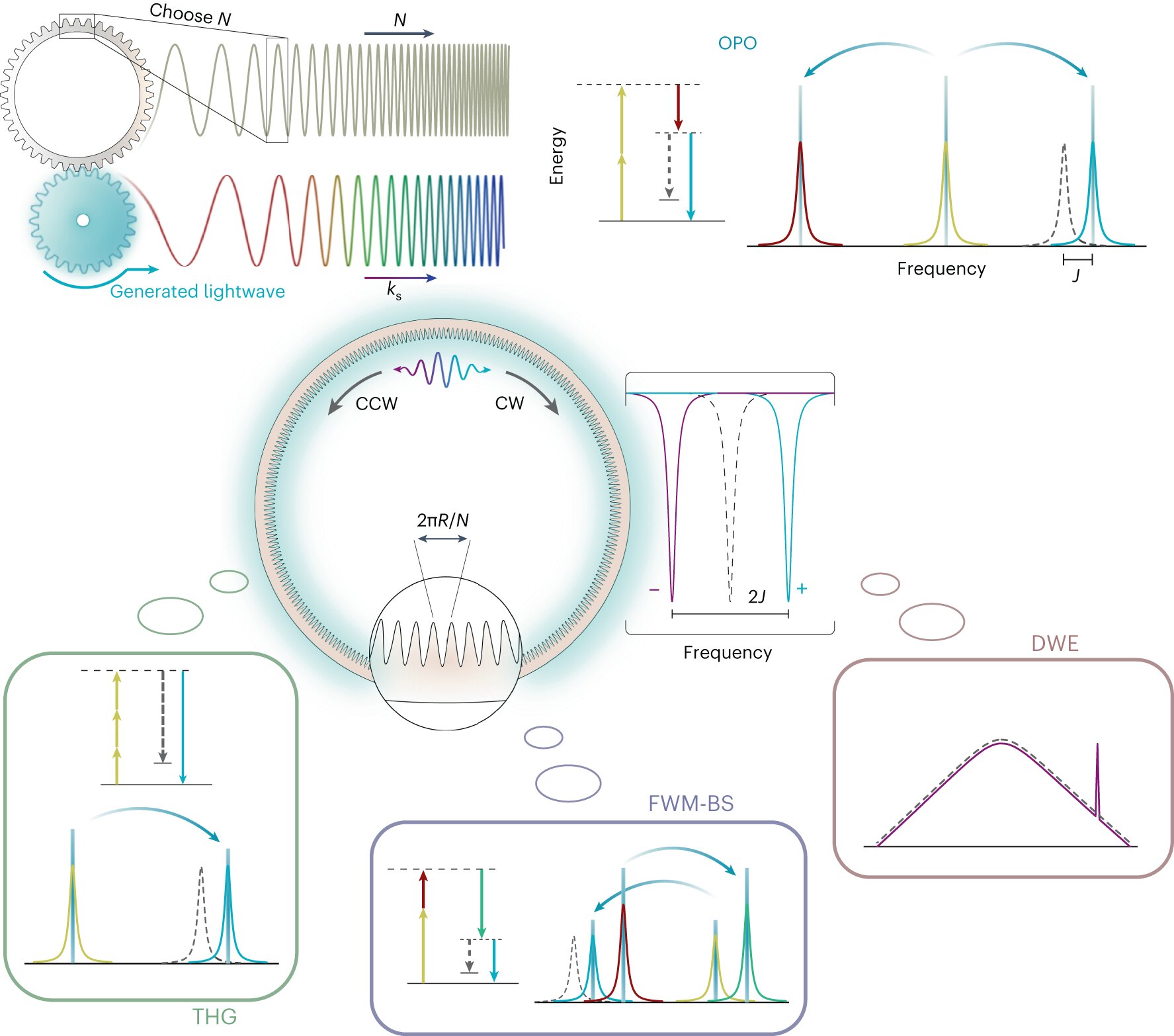 Featured image for "Scientists Achieve Precision in Generating Visible Laser Light with Miniaturized Technique"