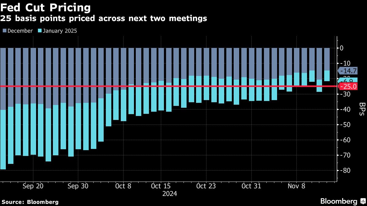 US Markets Dip as Powell Speech Dampens Rate-Cut Hopes