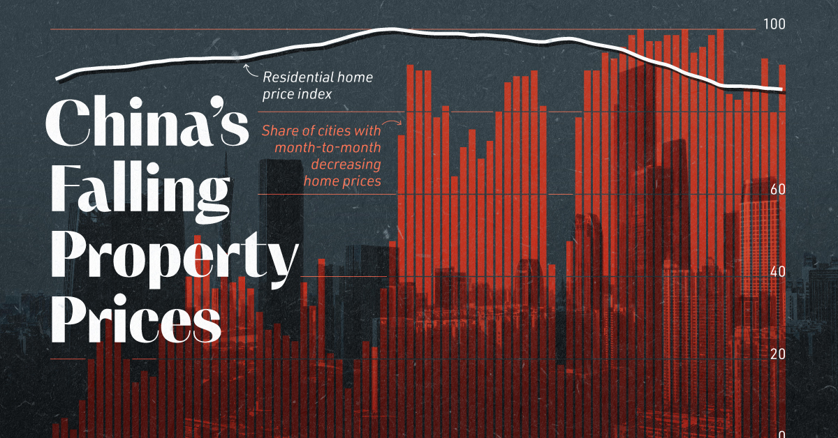 Featured image for China’s Housing Crisis Deepens Amid Slumping Prices and Sales