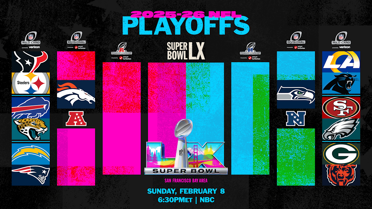Featured image for NFL Playoff Predictions and Key Details for 2026