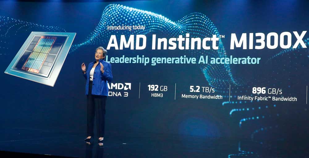 AMD's AI Chip Products Gain Traction in Market