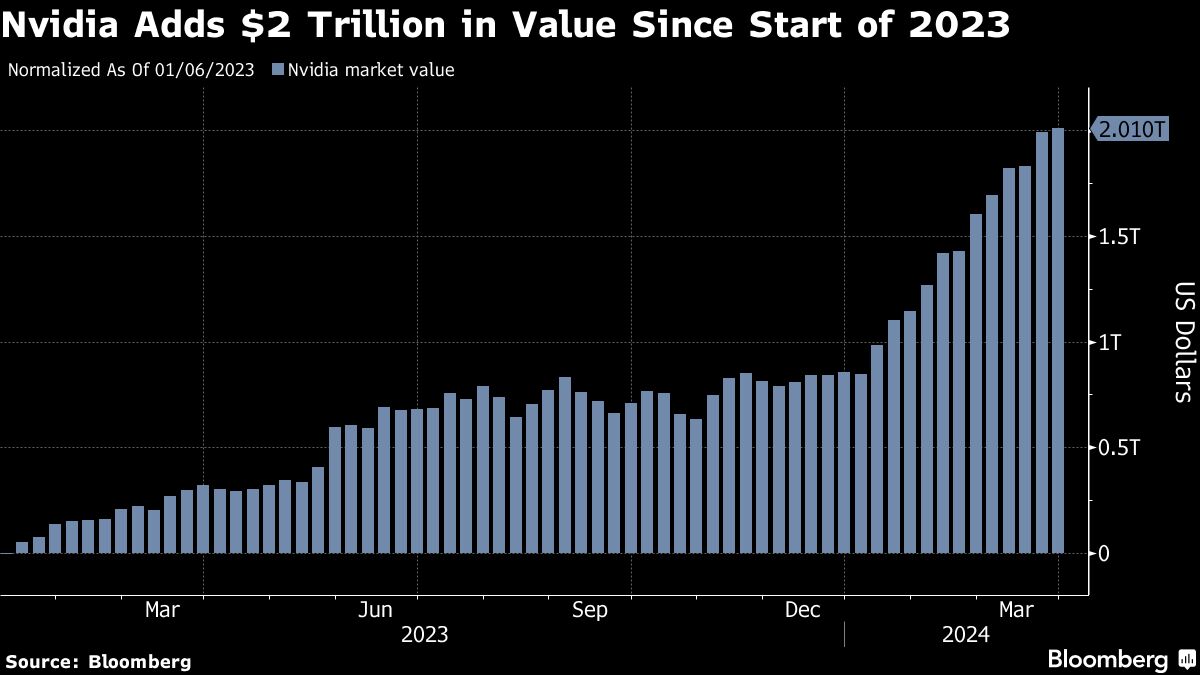 "Nvidia Stock: Analysts Concerned Beyond Sky-High Price and AI Dominance"