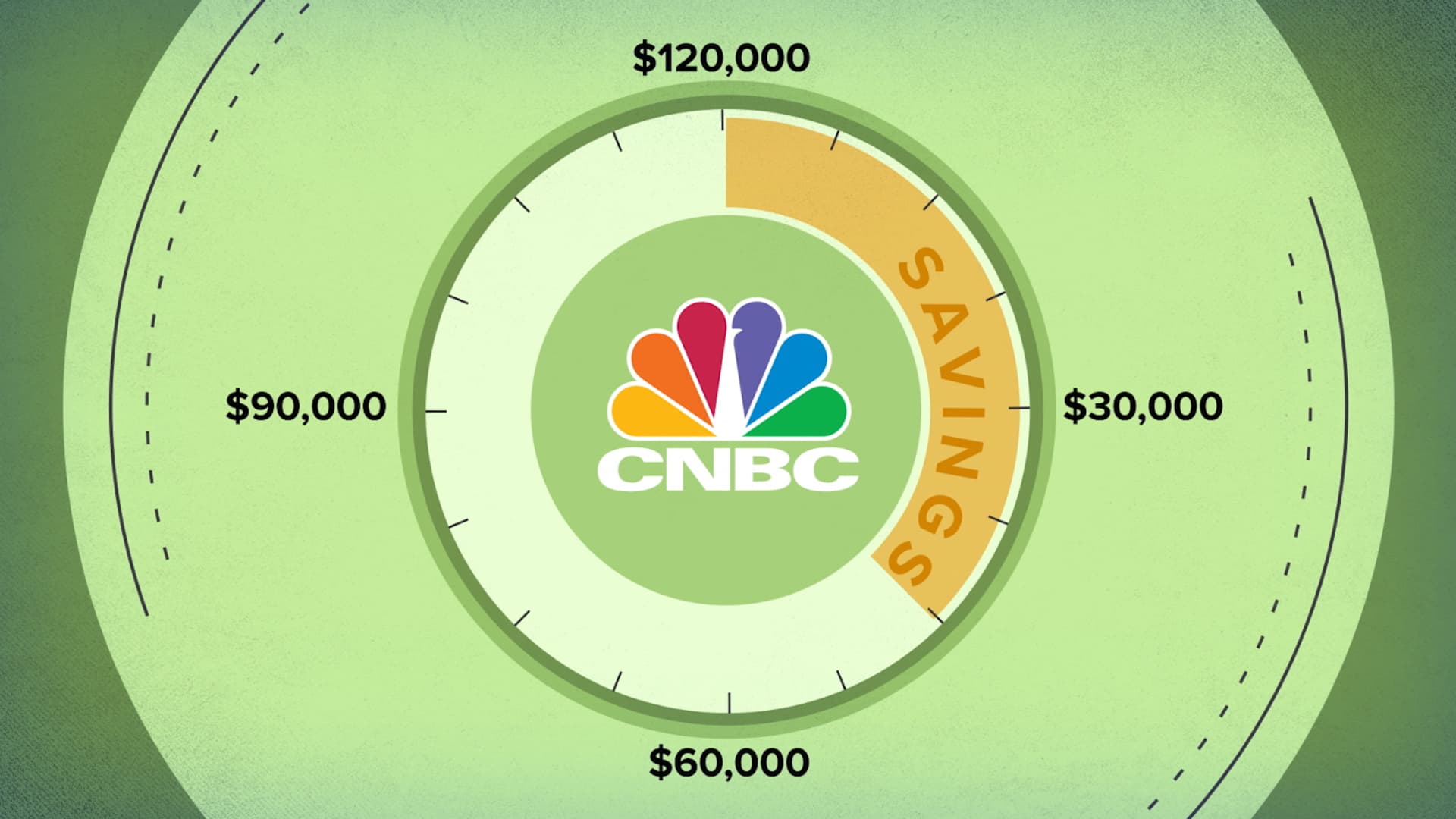 "Retire with $1 Million: Saving Strategies for a $120k Income"