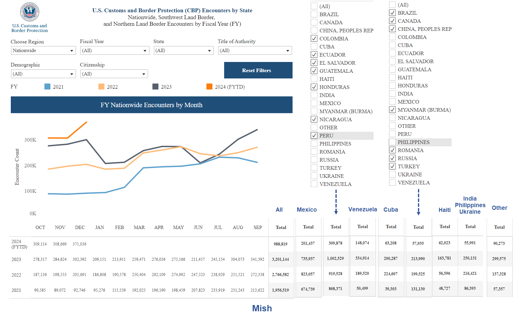 Featured image for "Border Deal Collapse: Impact on US Immigration and Politics"