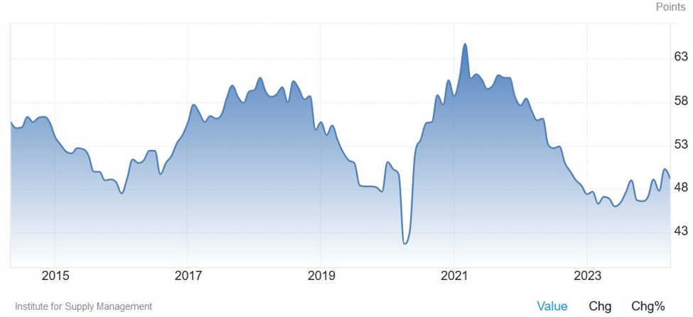 "Key Market Events: ECB Rate Cuts & U.S. Jobs Data"