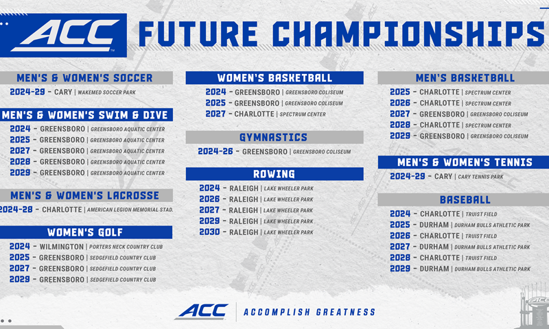 ACC Chooses North Carolina as Future Championship Host