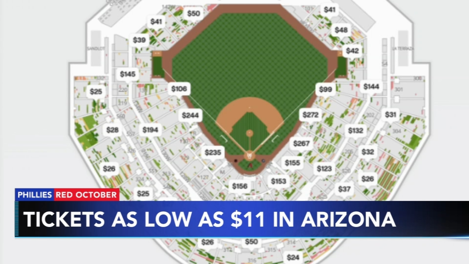 "Phillies Fans Score Cheap Tickets for NLCS Game 3 in Phoenix"
