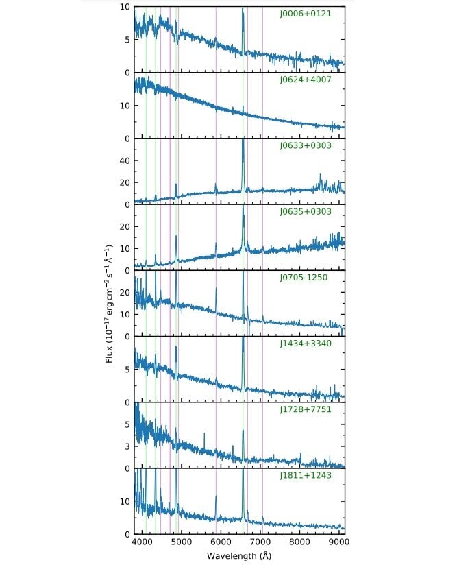 Featured image for "New Cataclysmic Variables Unveiled by Astronomers"