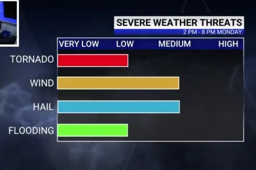 Severe weather threatens North Carolina on Impact Day.