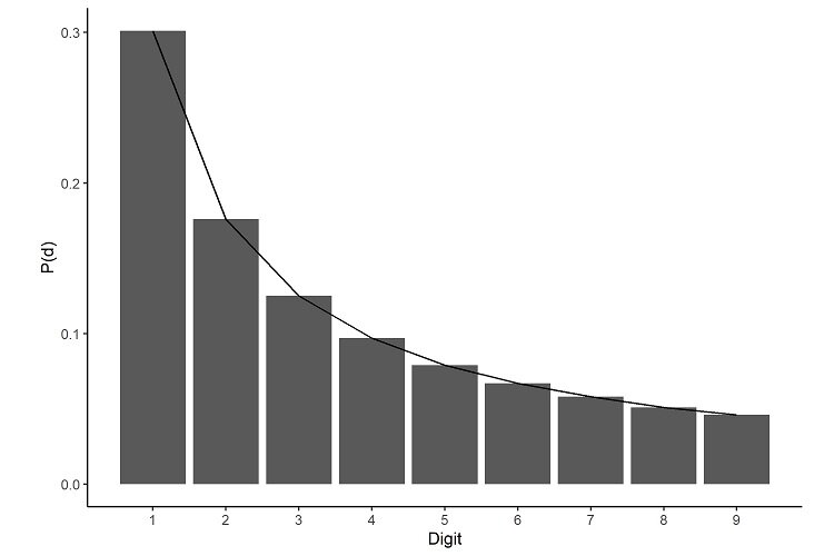 Featured image for New Study Develops Detection Tool to Identify Cheating Scientists and Fake Academic Papers.