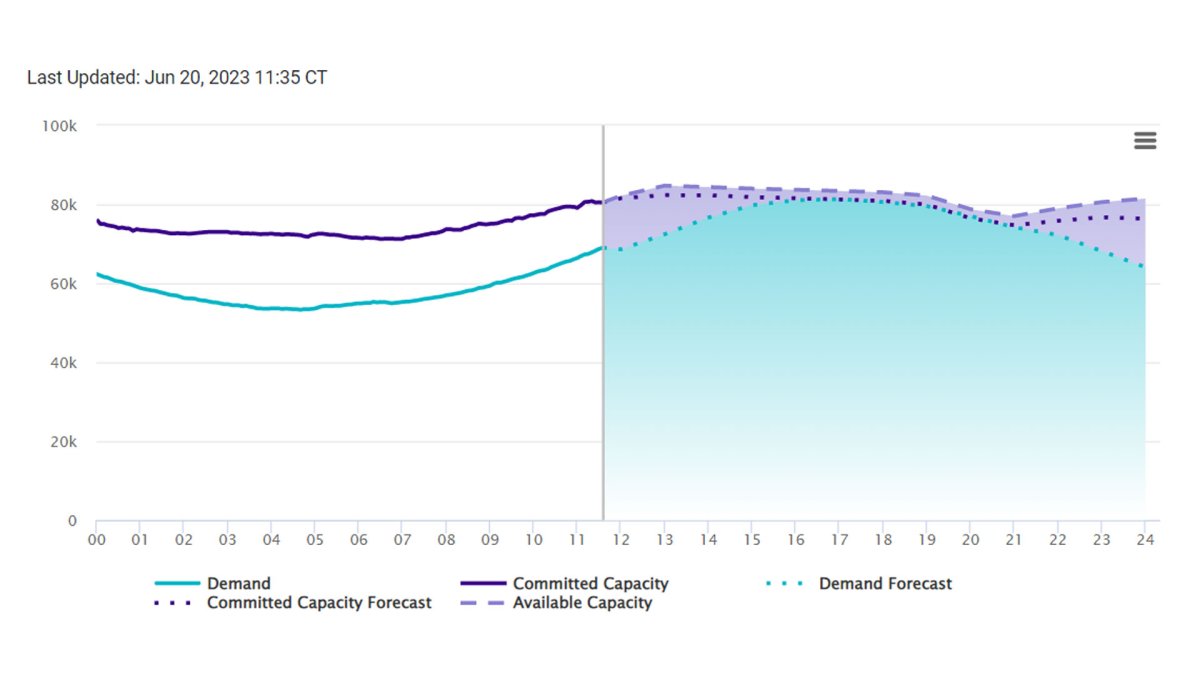 ERCOT urges Texans to conserve power amid record-breaking heat wave.