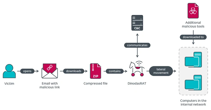 Featured image for "China-linked Hackers Target Guyana Government with DinodasRAT in Operation Jacana"