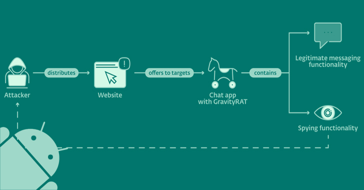 Featured image for Beware: Android Malware Stealing WhatsApp Backups and Chats