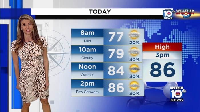 "Cold Front Approaching South Florida with Rain and Cooler Temperatures"