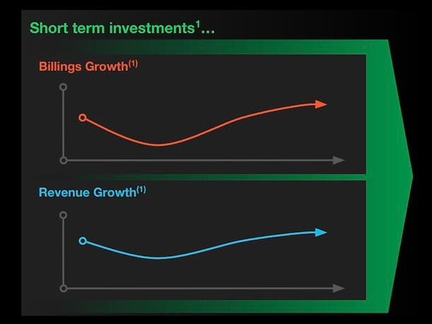 Featured image for Palo Alto Networks Faces Stock Plunge After Revenue Guidance Cut
