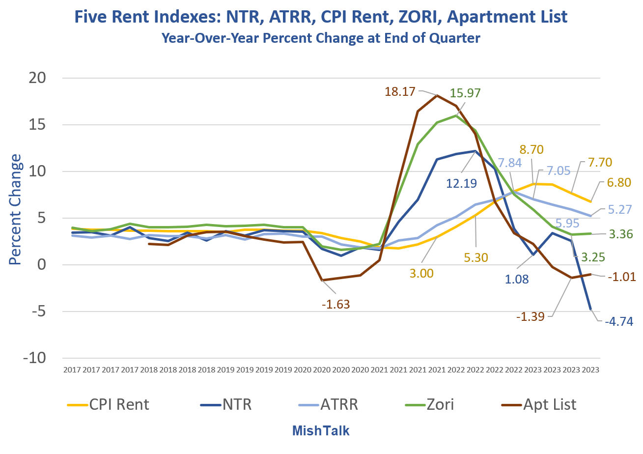 "Decoding the Housing Market: Understanding High Costs and Future Affordability"