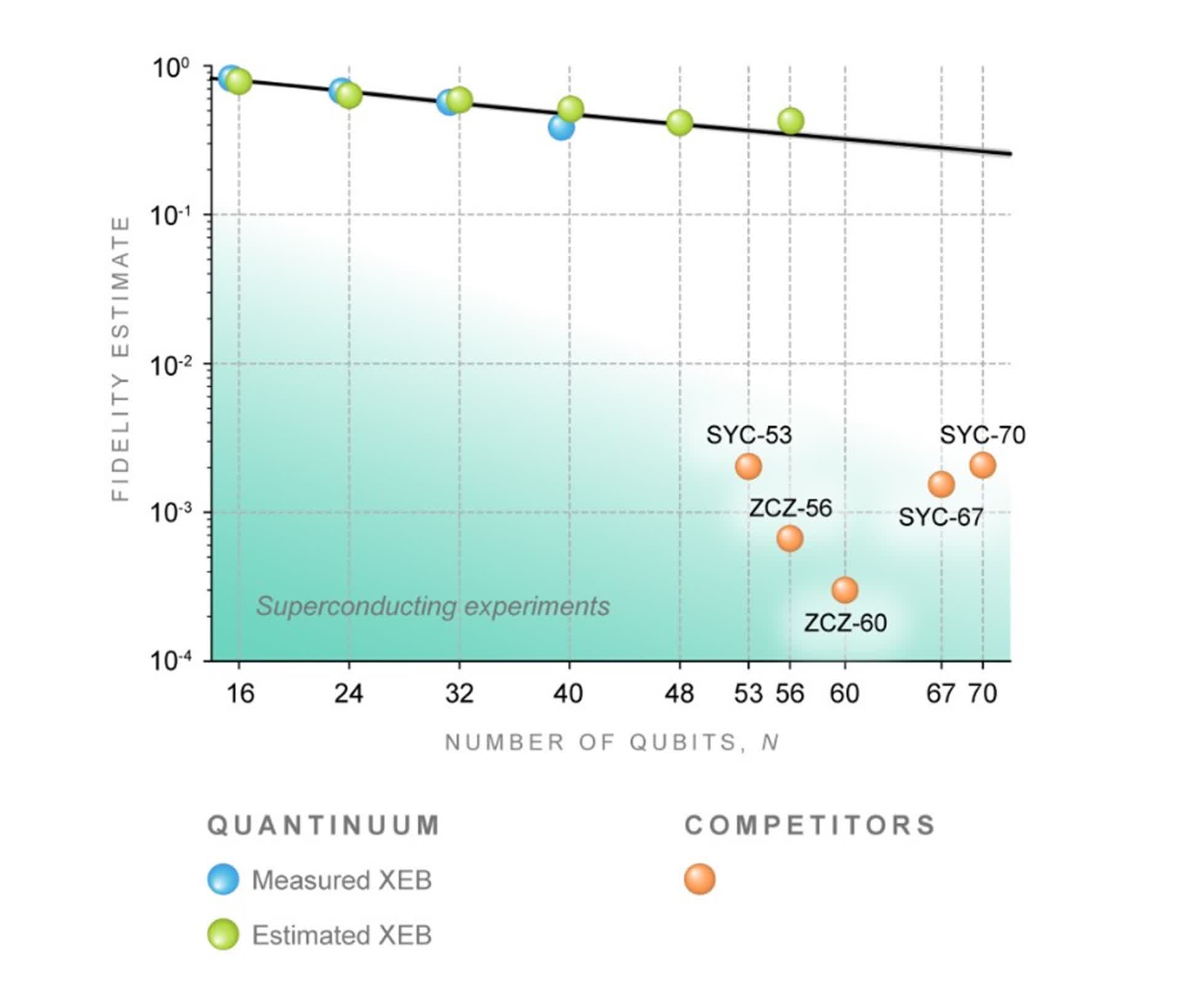 Featured image for "New Quantum Computer Surpasses Google's Supremacy by 100x"
