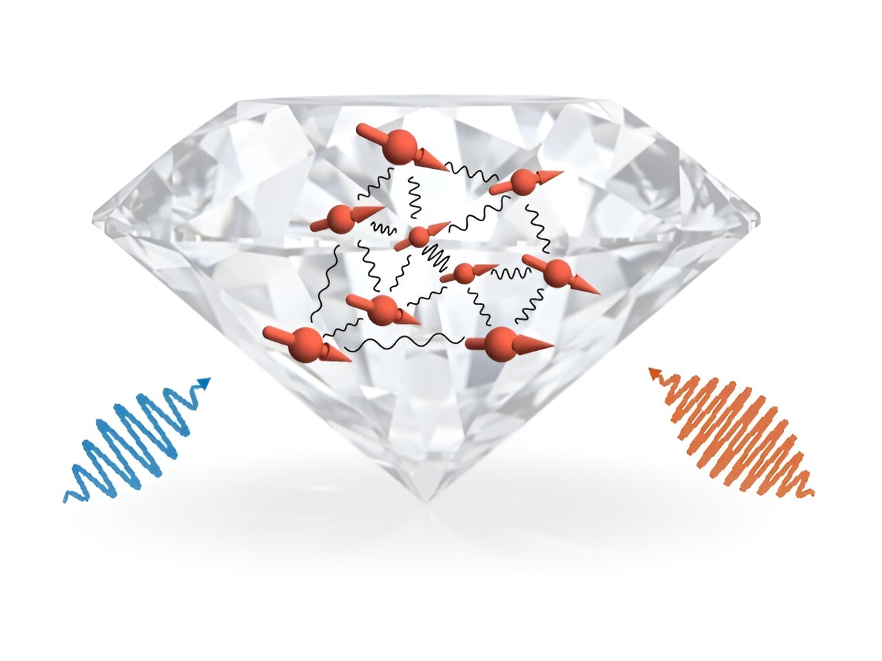 Featured image for "Diamonds: The Future of Quantum Simulation"