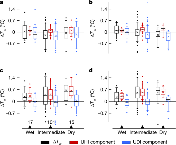 Featured image for The Impact of Humidity on Urban Heat Risk and Health.