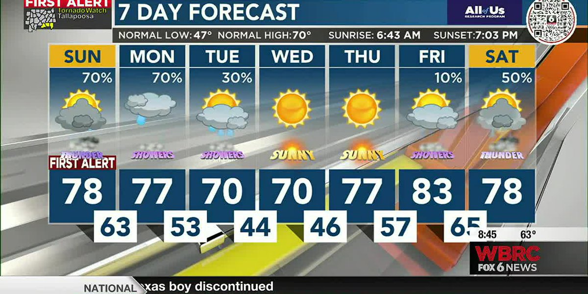 Severe Storms Expected on Sunday with Threat of Large Hail.