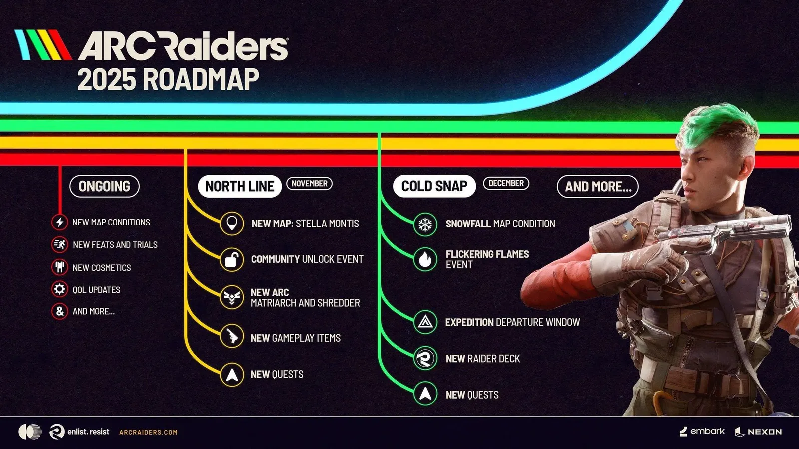 Featured image for ARC Raiders Launches with 2025 Roadmap and Enhanced Performance Features