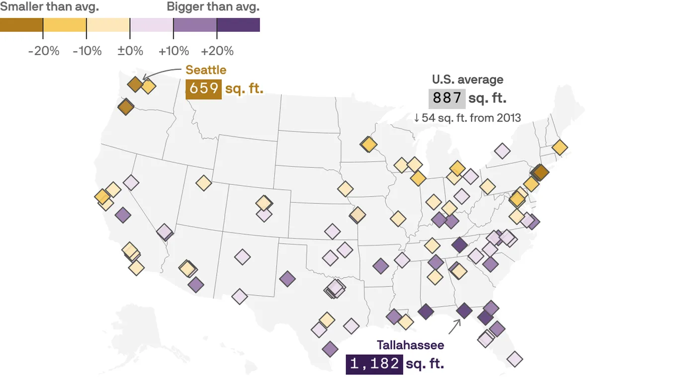 Featured image for U.S. cities see trend of shrinking apartment sizes.