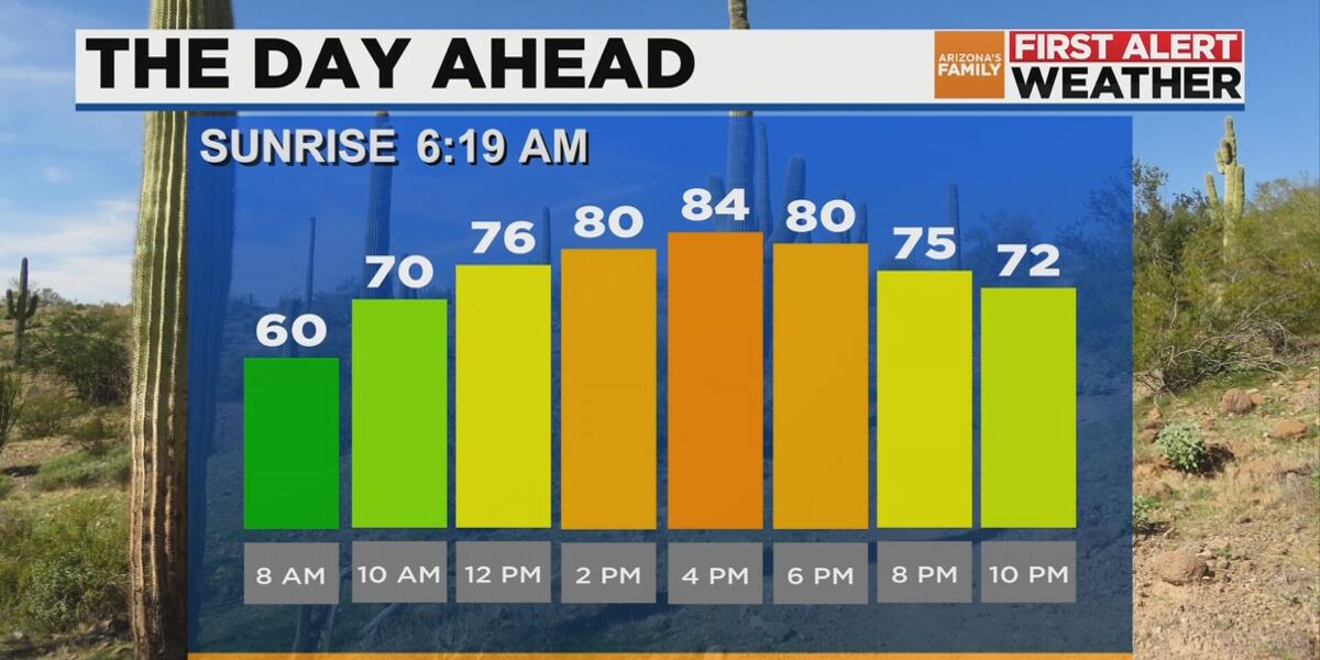 Featured image for "Arizona Braces for Stormy Easter Weekend with Rain, Snow, and High Winds"