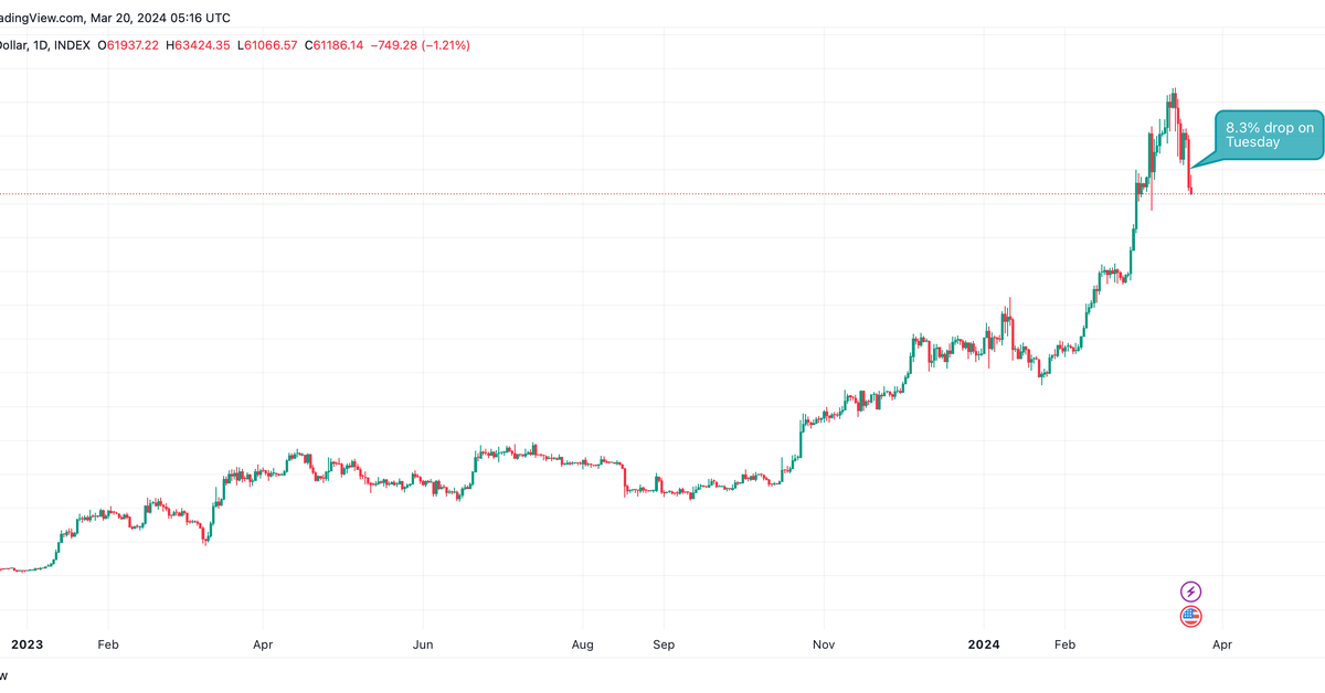 Bitcoin Suffers Record Outflows Amidst Grayscale ETF's Biggest Single-Day Loss