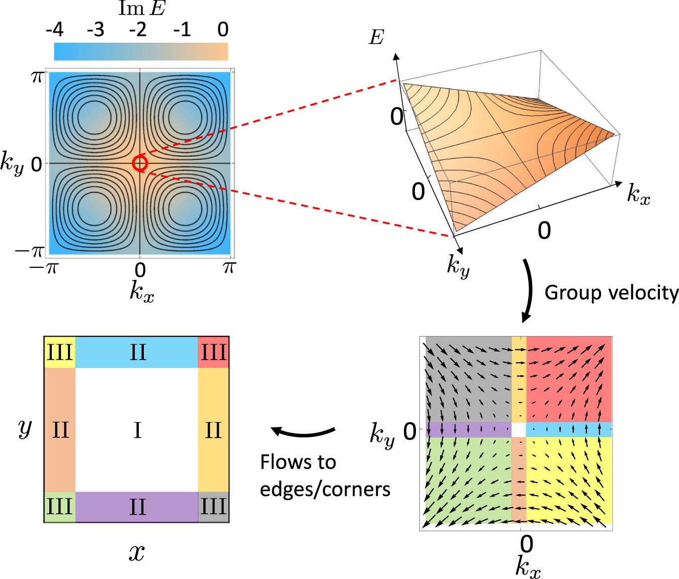Expanding Chirality: Introducing a Novel Material Class.