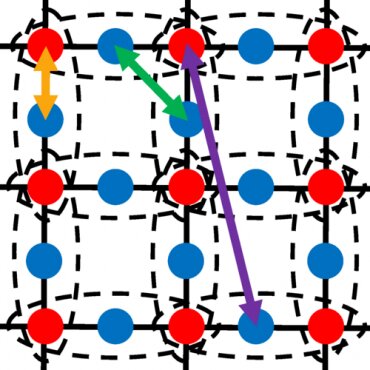 Featured image for Efficient and Accurate Description of Electron Interactions Without Supercomputers