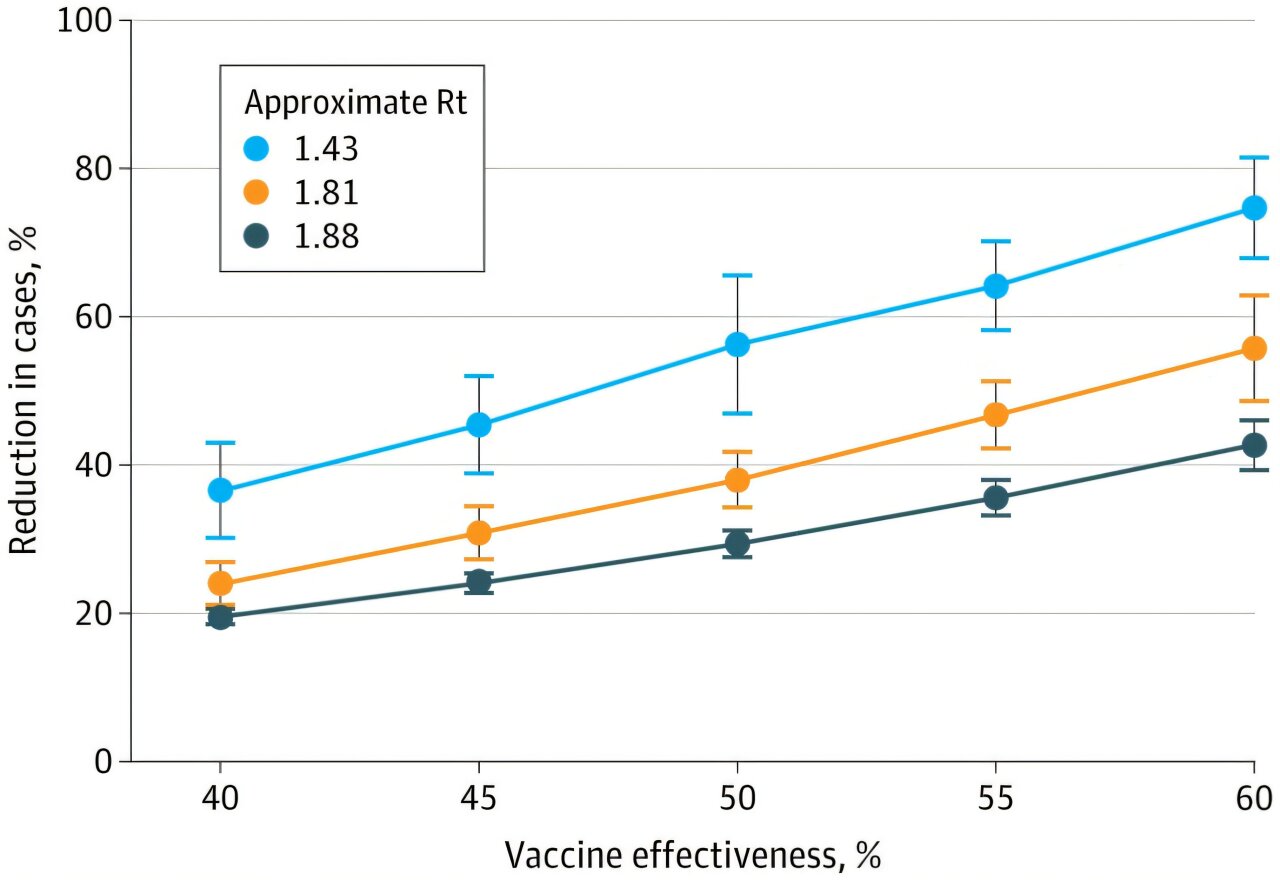 Featured image for Flu Vaccines Offer Community-Wide Protection, Study Finds