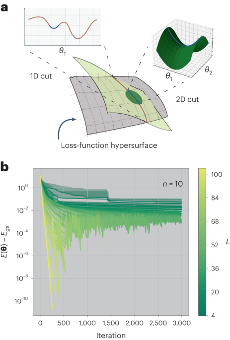"Quantum Neural Networks: Size vs Efficiency"