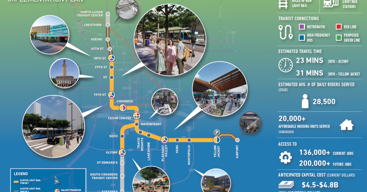 Austin Approves Phase One of Light Rail System Plan.