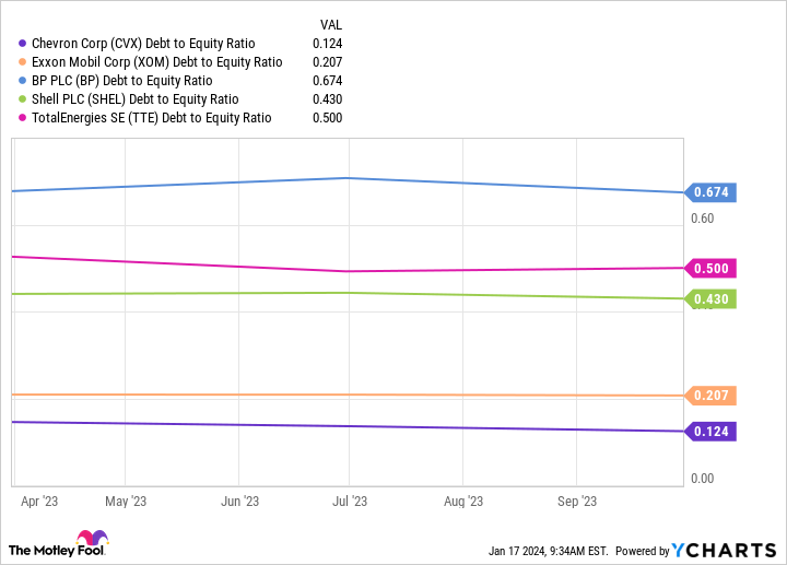 "Analyzing Chevron Stock: A Buy, Sell, or Hold Decision?"