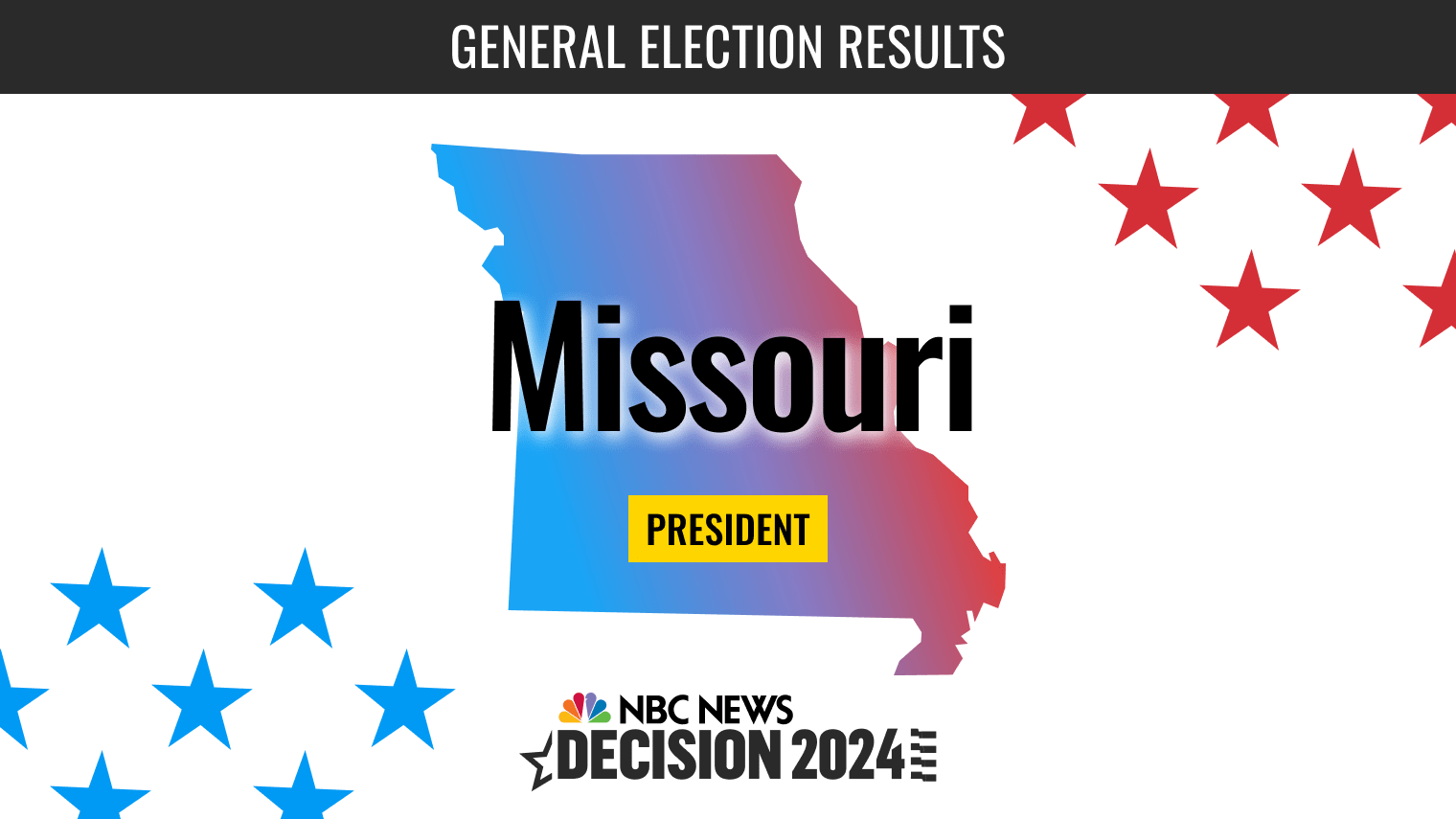 Live Updates: Missouri 2024 Election Results and Projections