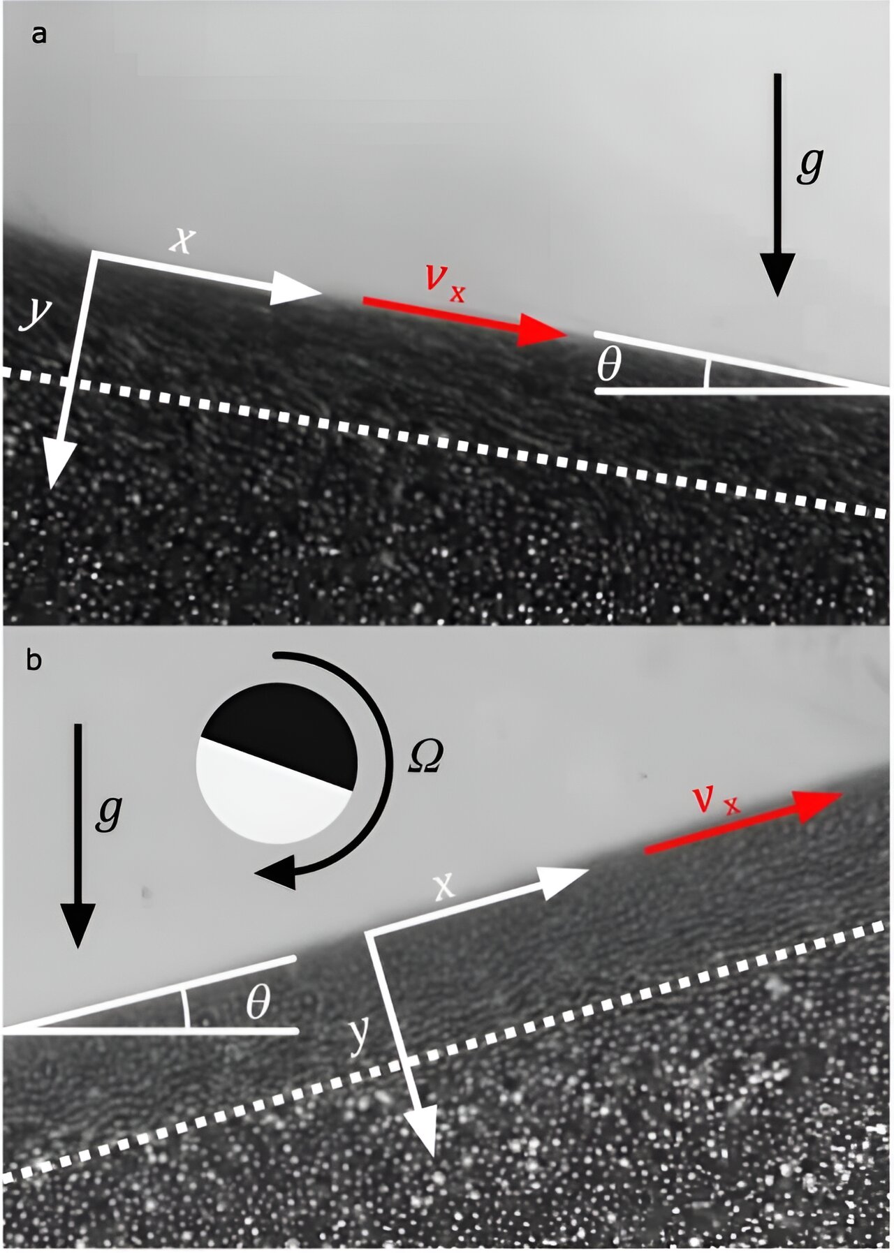 Featured image for Gravity-defying sand: Researchers discover uphill flow phenomenon