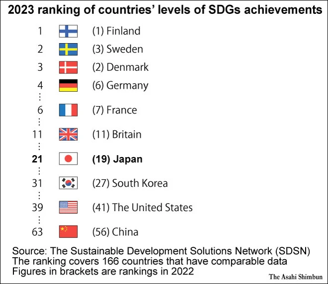 Featured image for Global Gender Gap Report 2021: Japan drops, India rises, and US lags behind.