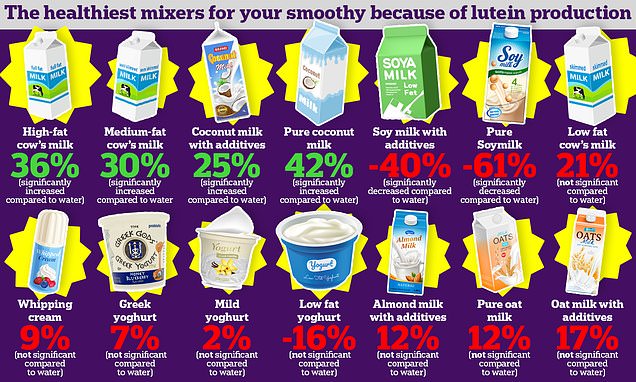Featured image for Scientists unveil the healthiest smoothie-making method.