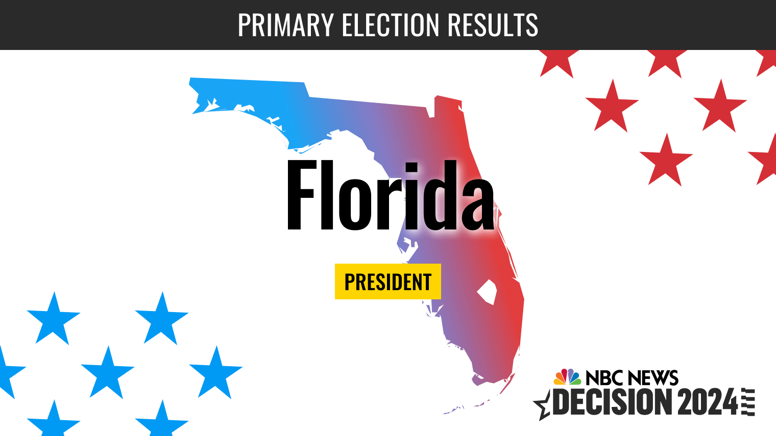 Featured image for "2024 Florida Primary: Results, Ballot, and Trump's Support"