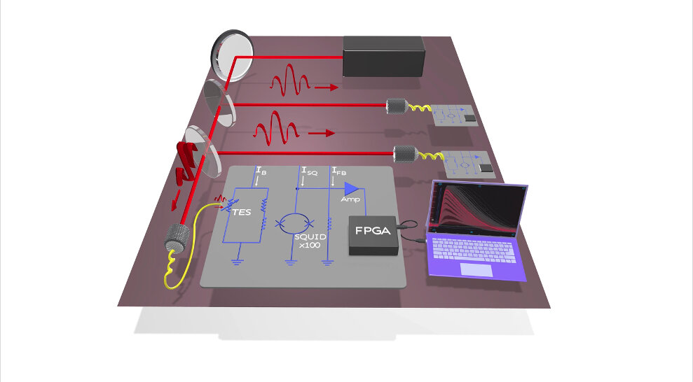 Featured image for Quantum Computing: Counting Photons