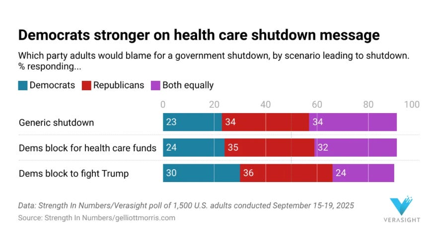 Featured image for Polls Show Rising American Dissatisfaction and Political Blame in Shutdown Standoff