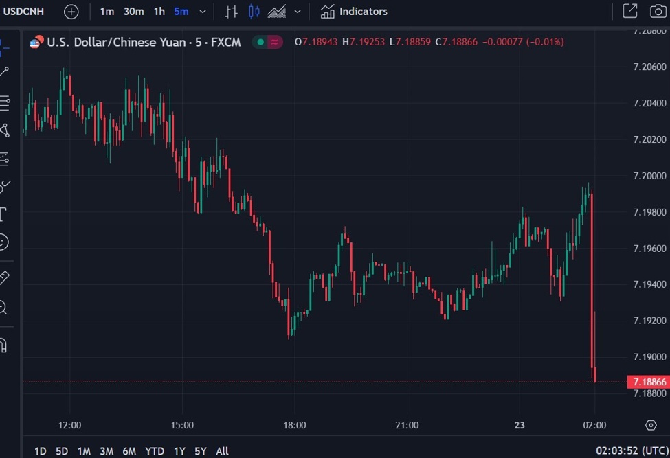 "China Considers $278 Billion Stock Market Rescue Plan"