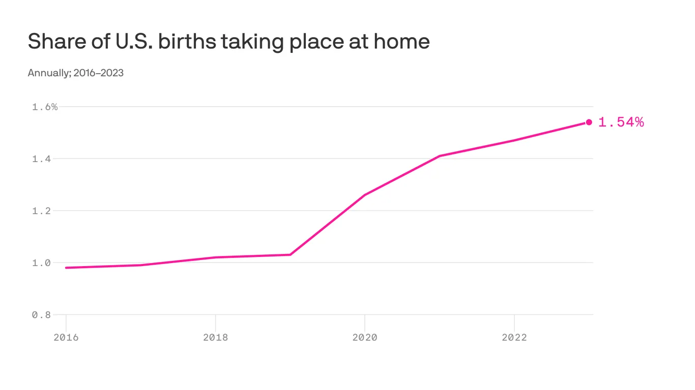 Featured image for Rising Trend of Home Births Among Parents