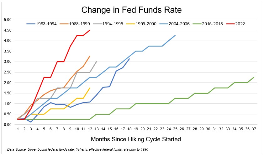 Regulatory Oversights and Bank Failures: A Wake-Up Call for Silicon Valley