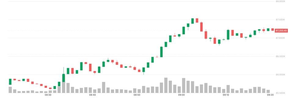 Featured image for Bank of Japan's Rate Hike Sparks Yen Weakness and Bond Yield Rise